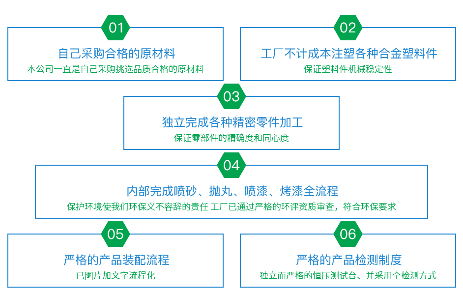 嚴(yán)格生產(chǎn)工藝，質(zhì)檢過(guò)關(guān)